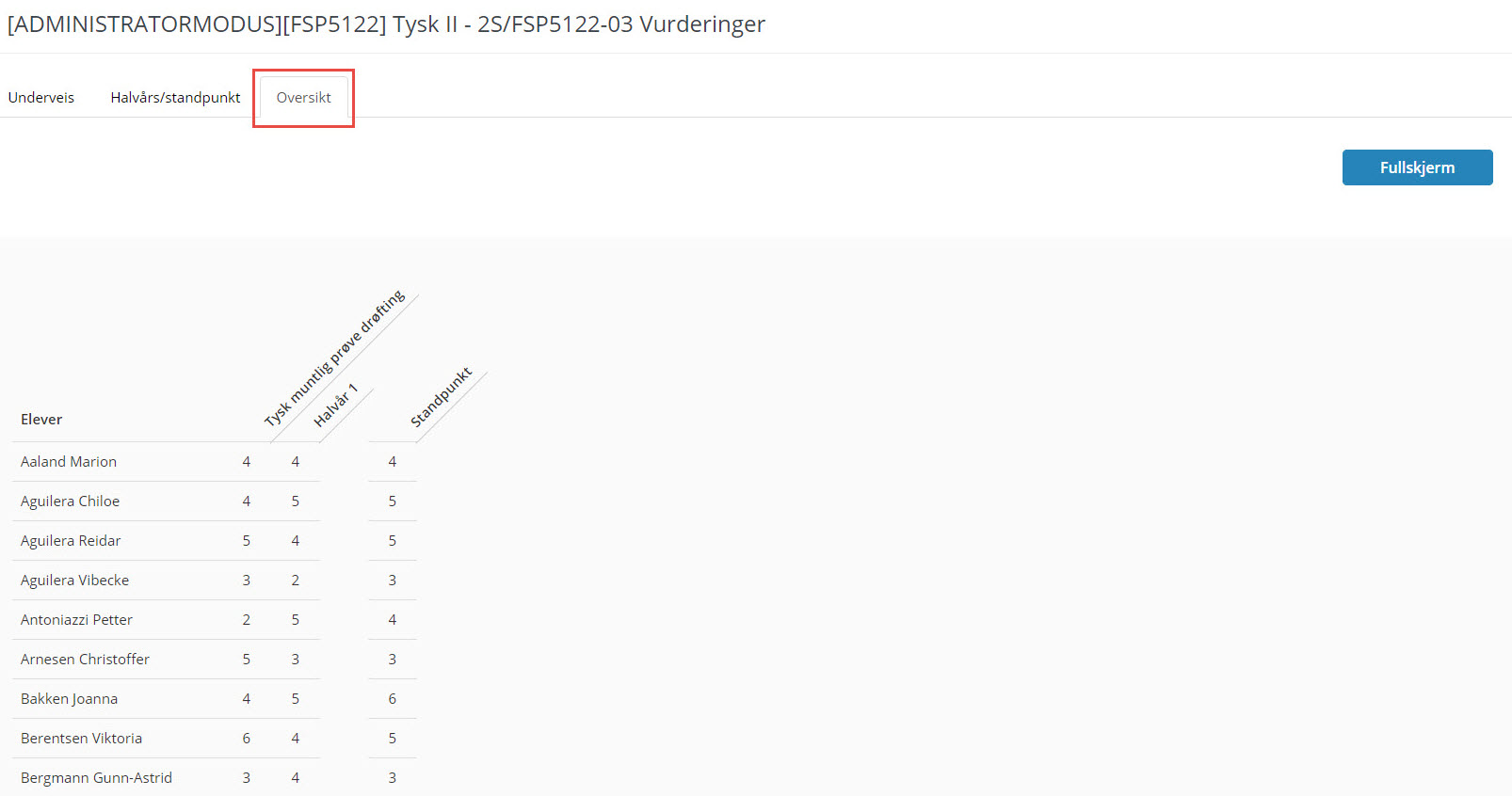 oversikt over vurderinger.jpg