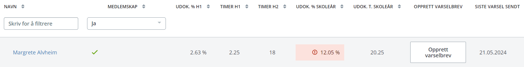 12 prosent fravær.png