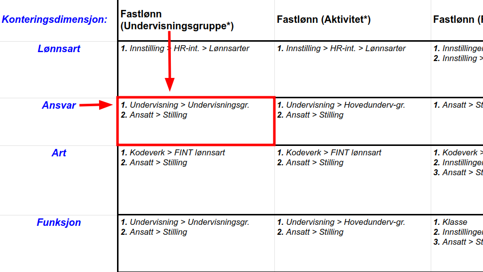 arvetabell_fastlønn.png