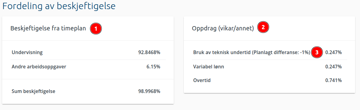fordeling_fte.png